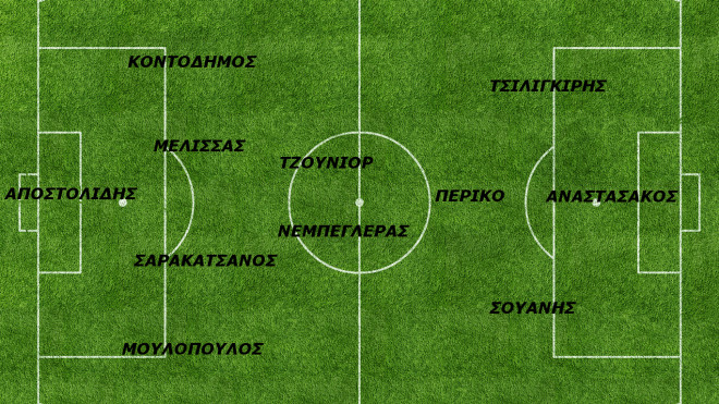 ΣΥΝΘΕΣΗ - ΣΧΗΜΑ ΑΕΛ ΜΕ ΟΛΥΜΠΙΑΚΟ ΒΟΛΟΥ