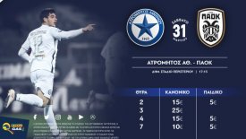 Η πώληση εισιτηρίων ανήμερα του Ατρόμητος-ΠΑΟΚ