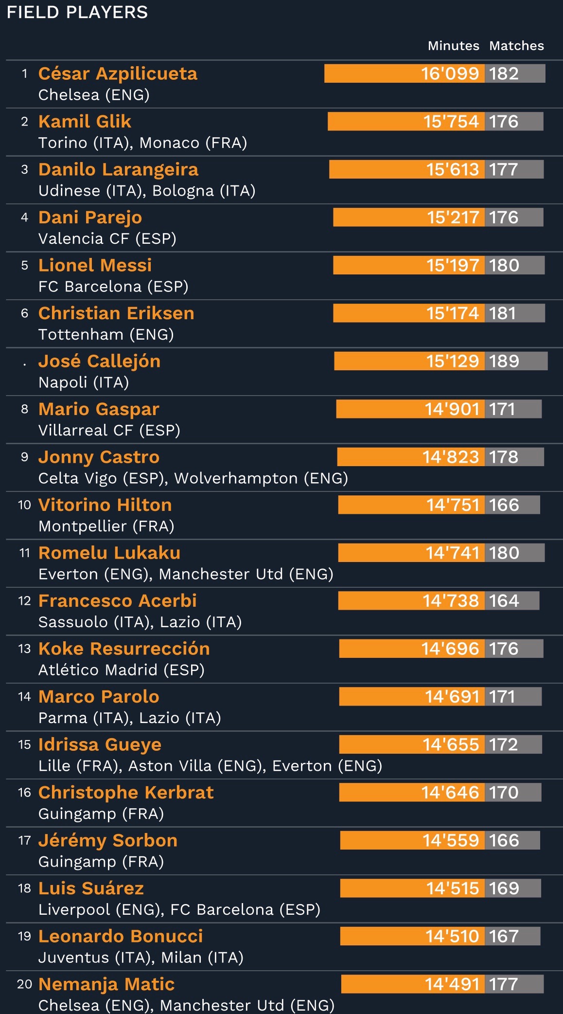 cies field players-8598