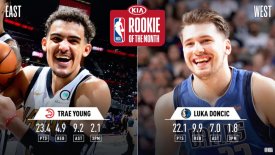 ΝΒΑ: Ντόντσιτς και Γιανγκ οι Rookies του Μήνα