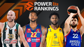 Euroleague Power Rankings (vol.7)