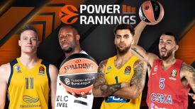 Euroleague Power Rankings (vol.8)