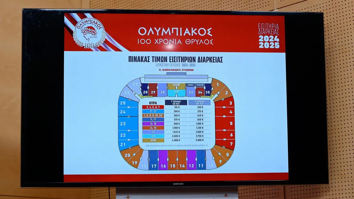 Ο Ολυμπιακός θα παρουσιάσει την Παρασκευή (4/4) τα εισιτήρια διαρκείας της σεζόν 2025-2026